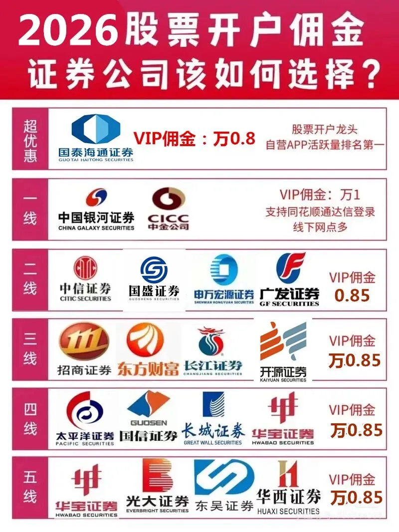 卷疯了!2026年2月份最新券商万一免五,万0.85免5开户,多家券商名单汇总!!