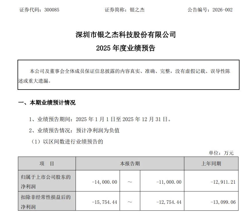 预亏超6000万元,首家亏损券商出现!