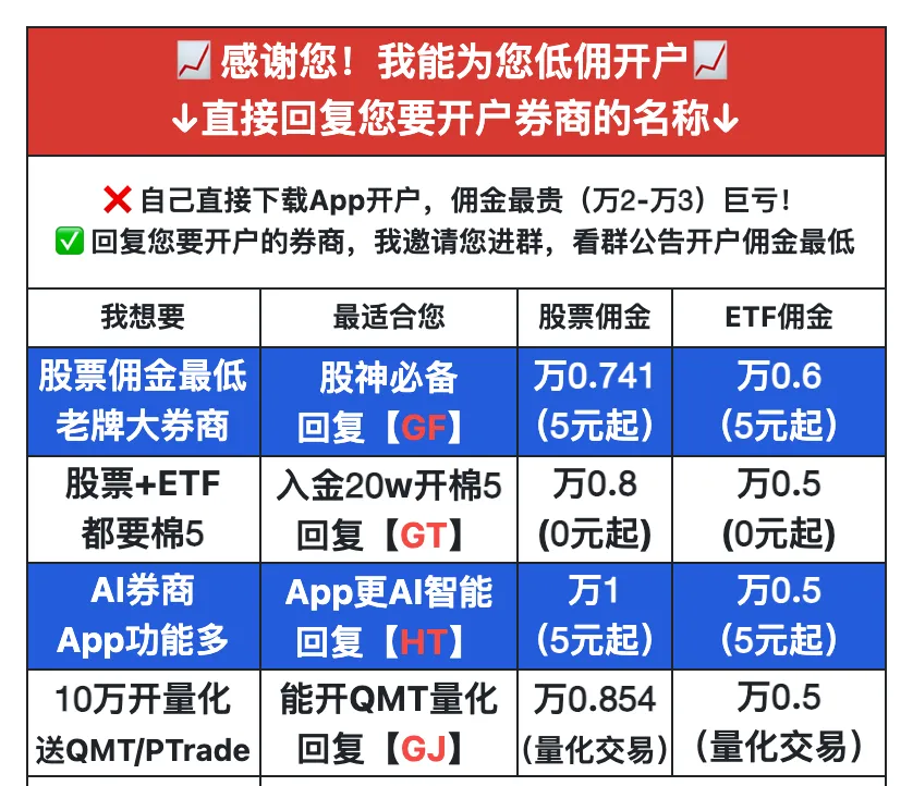 别当冤大头!券商开户避坑,躺省几千块也太香了