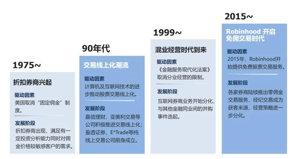 美国超有个性的免佣互联网券商新秀——Robinhood案例研究(1)