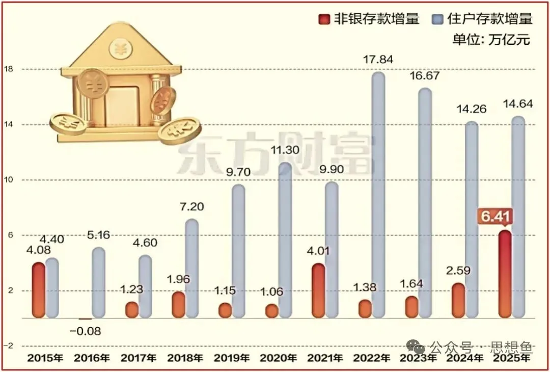 券商业绩普增却被显著低估//平安银行核心价值解析//由“黄金热”想起2015年牛市//“友文A指三次探底”估计已成功(六)