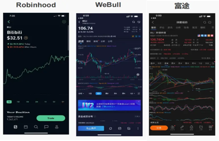 美国超有个性的互联网券商新秀——Robinhood案例研究之产品策略(2)