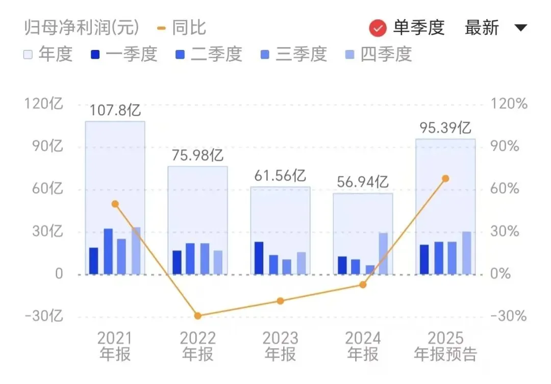 28家券商业绩出炉!中金公司利润近百亿!