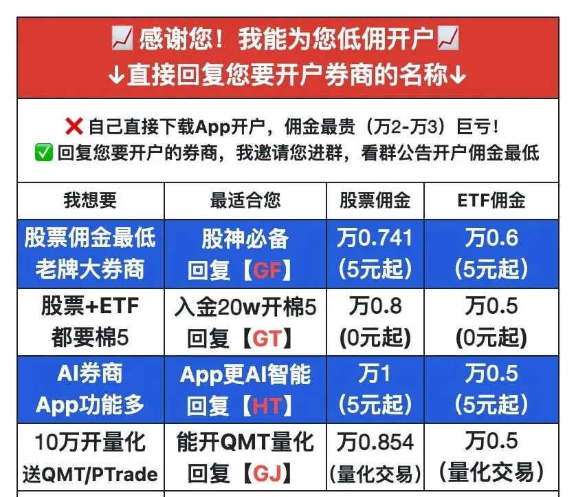 券商开户该避的坑一定不要踩