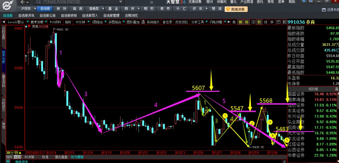 留给券商调整的时间、空间已经不多了