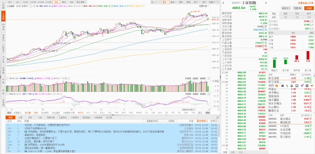 券商2月金股出炉(附绩优股名单)!谁能主导“春节行情”
