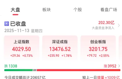 市场进入主升浪行情,静待券商发力