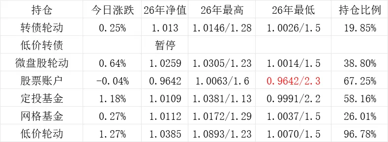 银行和券商成了狗不理