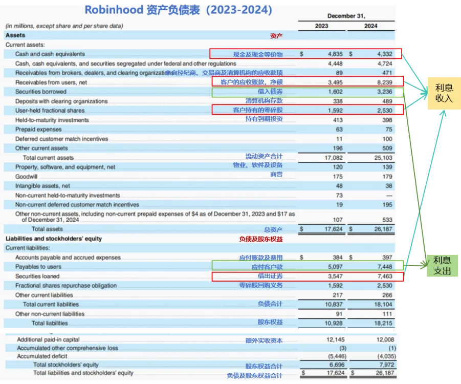 美国超有个性的互联网券商新秀——Robinhood之盈利模式分析(3)