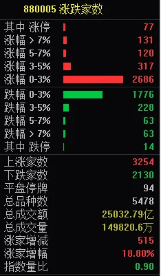 券商异动 多观察一下