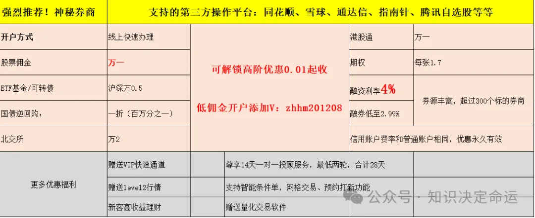 哪些券商支持云条件单?名单如下