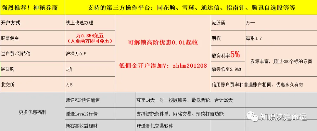 十大券商哪个开户最好,你知道吗?