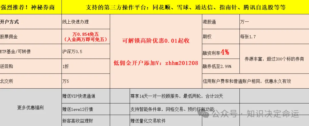 十大券商哪个佣金最低?