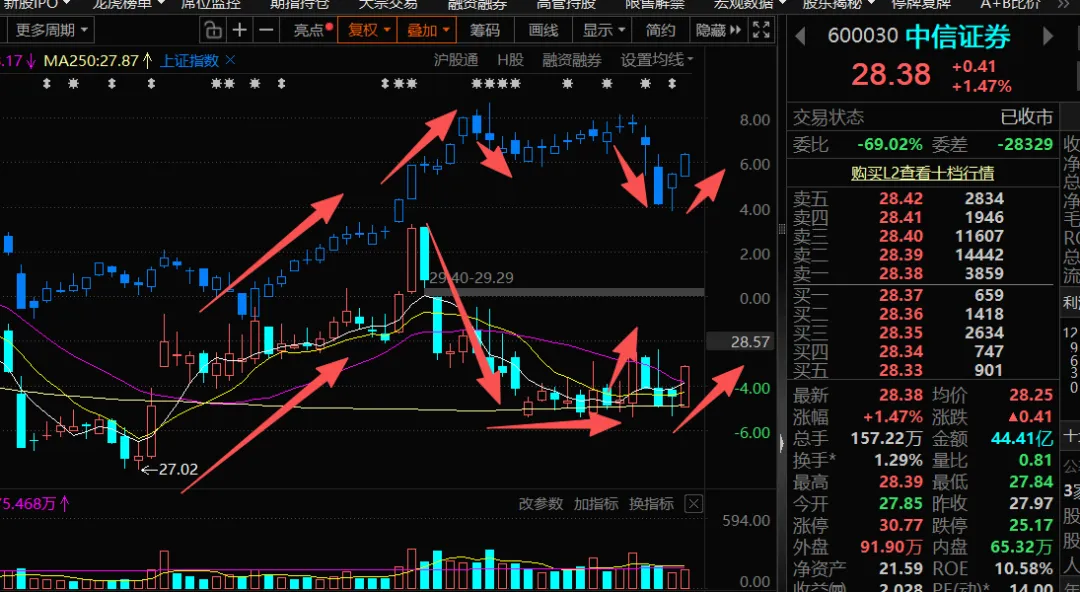 券商尽显工具人本色(附太空光伏名单)