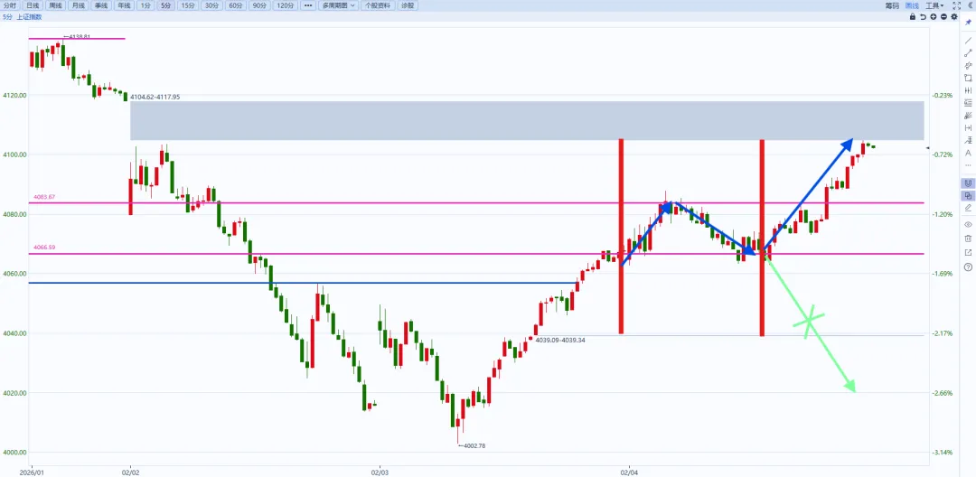 2月4日:券商动了,性质变了?