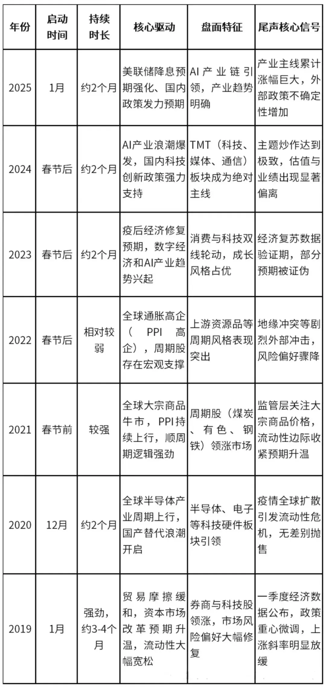 【财富在线】券商迎“开门红”,大增213%!1月A股新开户近492万户