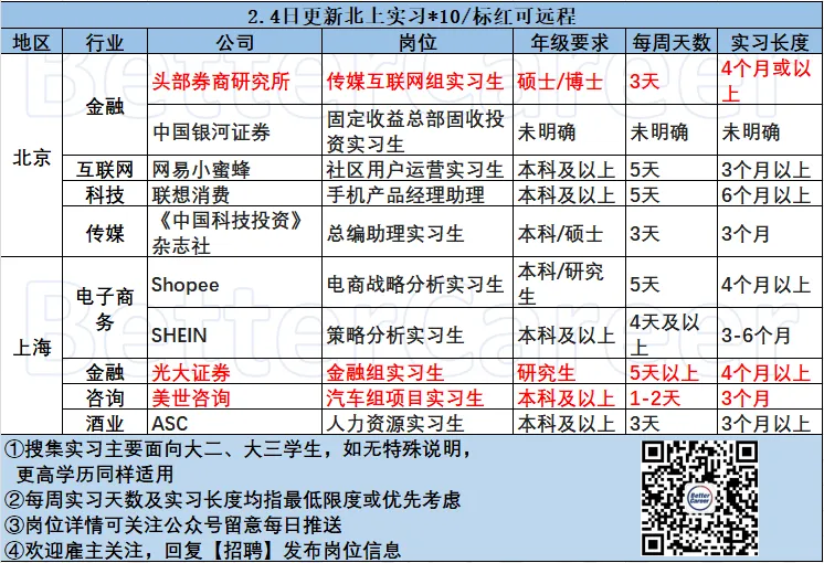 2.4北上实习|头部券商/中国银河证券/网易小蜜蜂/联想消费/《中国科技投资》杂志社/Shopee/SHEIN/光大证券/美世咨询/ASC......