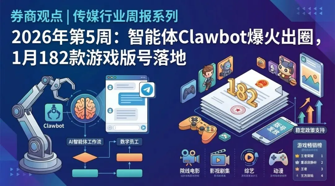 券商观点|传媒行业周报系列2026年第5周:智能体Clawbot爆火出圈,1月182款游戏版号落地