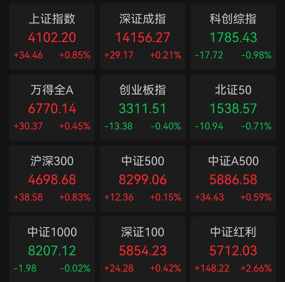 2月券商金股加更!黄金市场过山车,该如何?