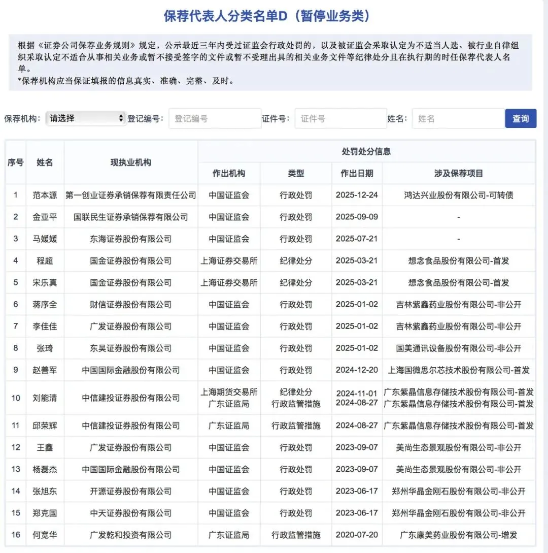 首次!金某因违规炒股被暂停券商保代资格