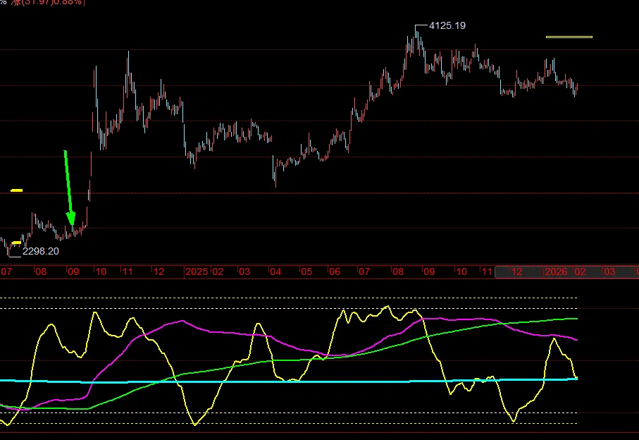 说说A股的券商.