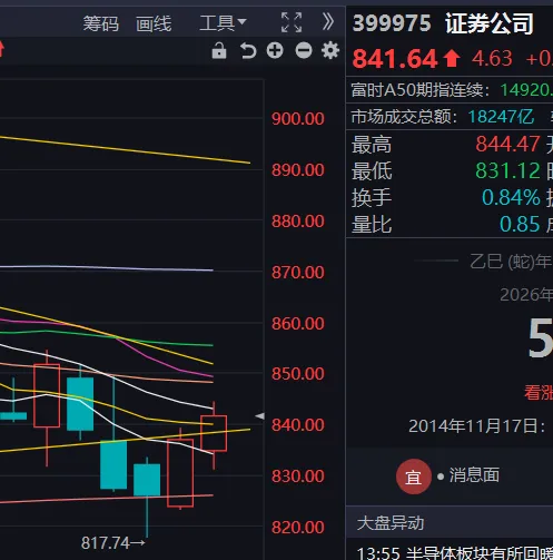 期待春节前最后一周的券商板块