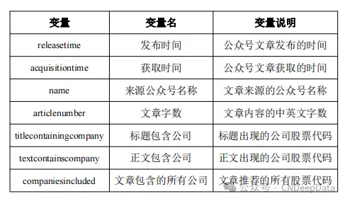 CNDD-0202 券商微信公众号数据(百万级观测值)及学术论文应用