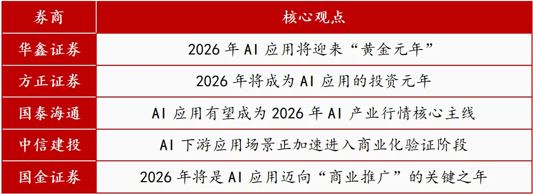 AI应用“卷疯了”:新动态不断,5大券商齐看好