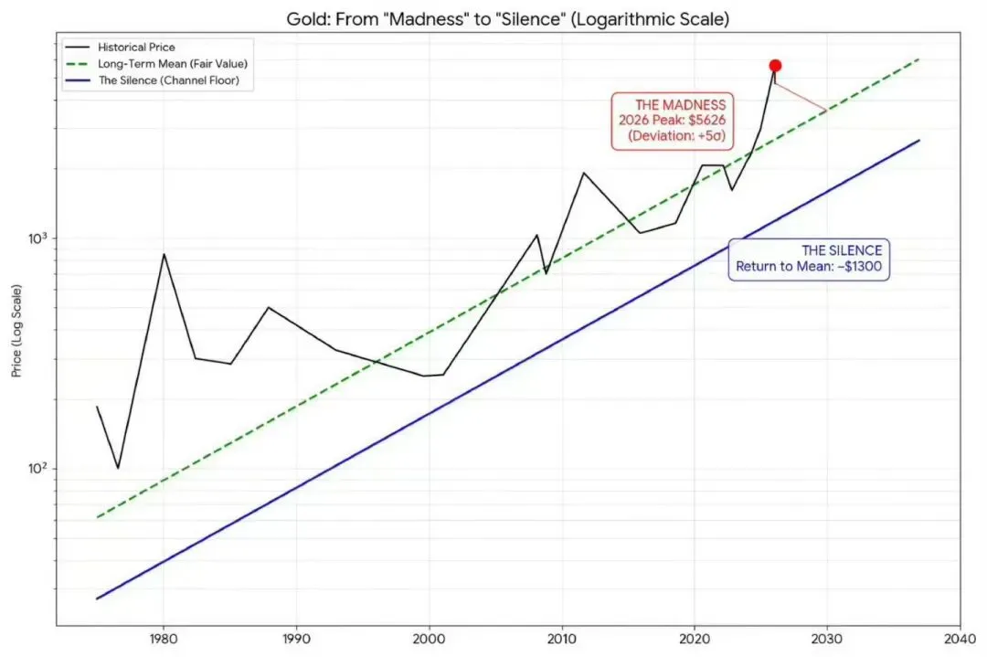 煤炭爆发了,券商和医药还有多远?
