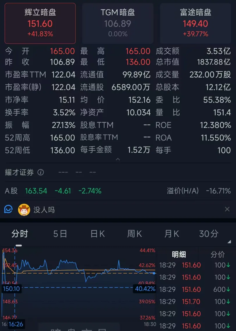 港股打新暗盘套利 跨券商套利实操解析-以澜起科技为例