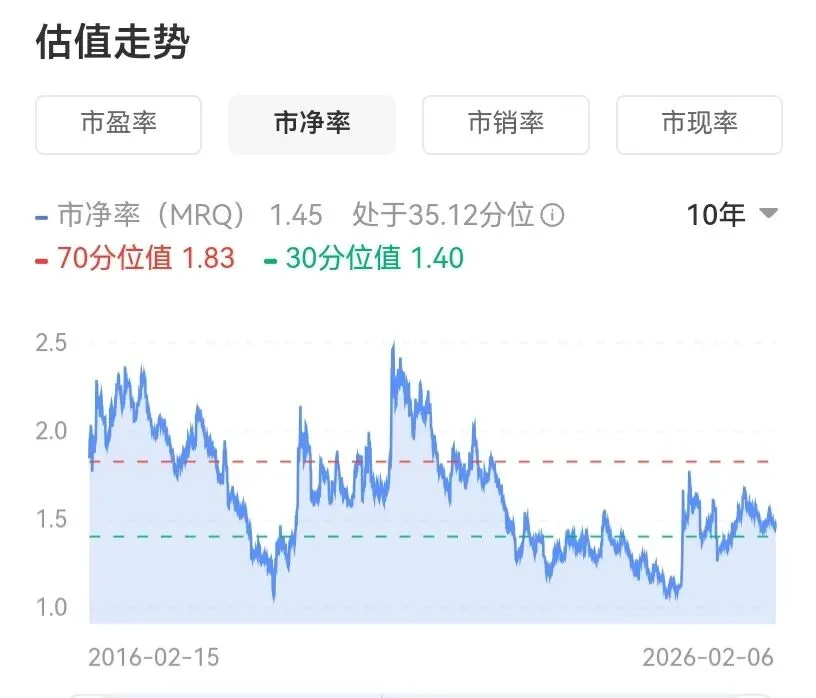 聊聊A股券商板块