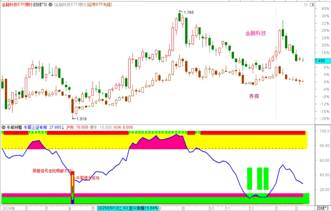 券商和金融科技最新解读