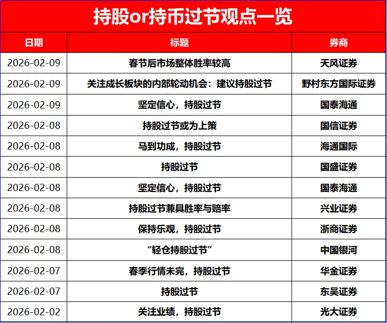 【财富在线】持股or持币?13家券商默契达成“持股过节统一战线”