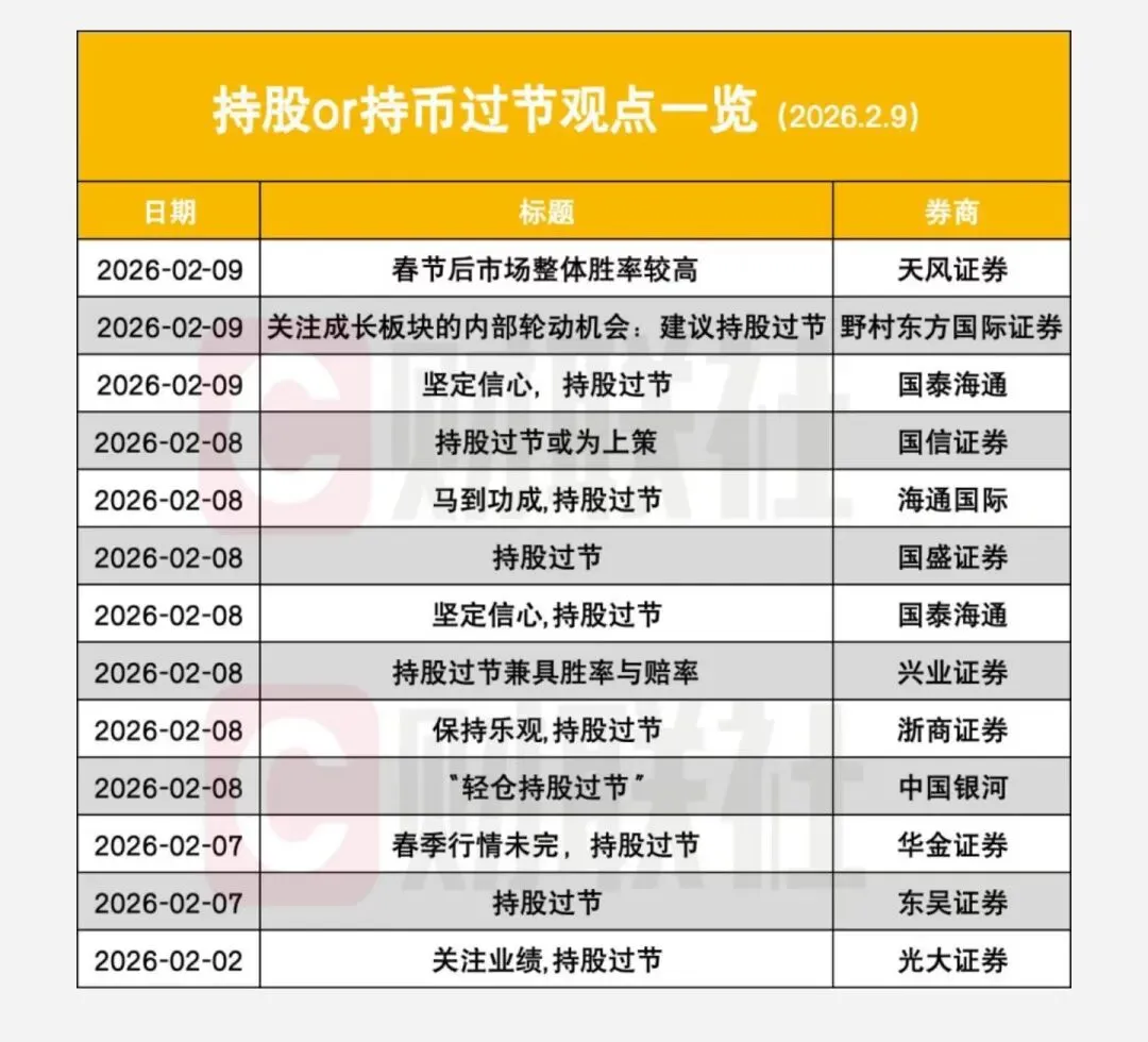 持股还是持币过节?13家券商罕见一致,以史为鉴春节持股胜率几何?