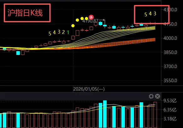 持股过节还是持币过节?十大券商的观点来了