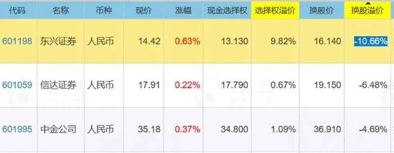 下调利率进度及券商三傻