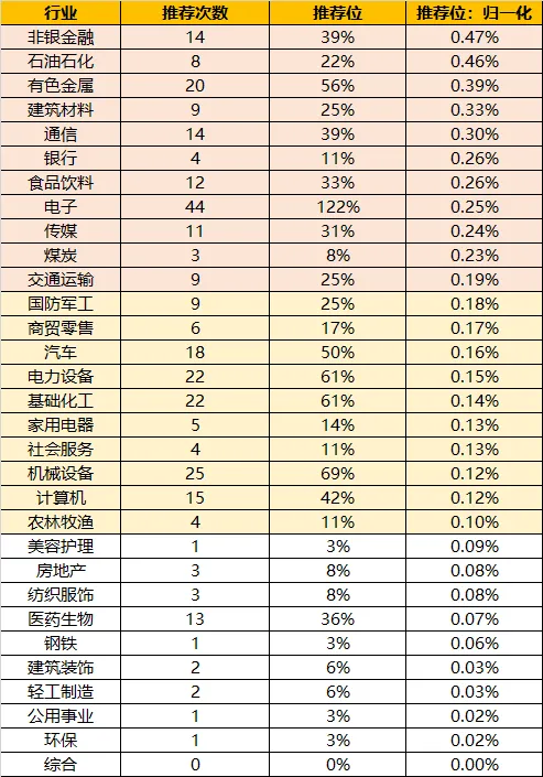 2月券商金股:从春季躁动到反内卷 聚焦三条主线