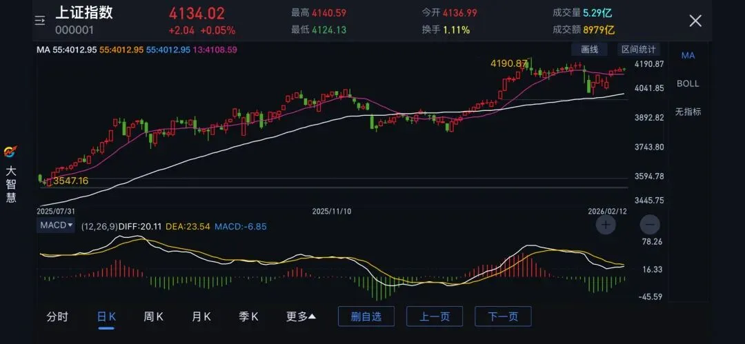 20260212上证指数分析+券商指数跟踪