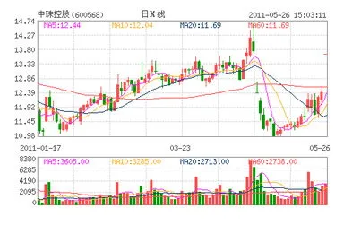 金属和矿业或仍有上涨空间 多券商给出明确判断