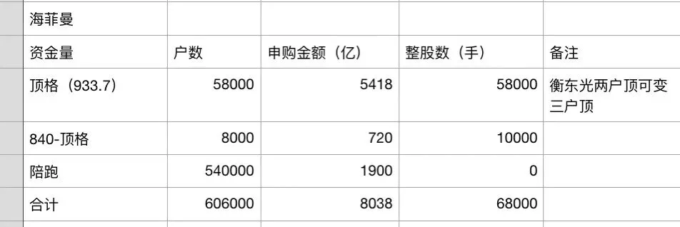 北交新股「海菲曼」申购分析,抢时间拼券商!