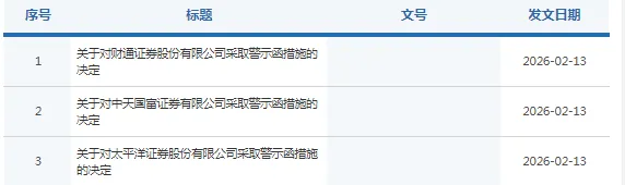 三家券商因债券内控问题被证监会采取警示函措施