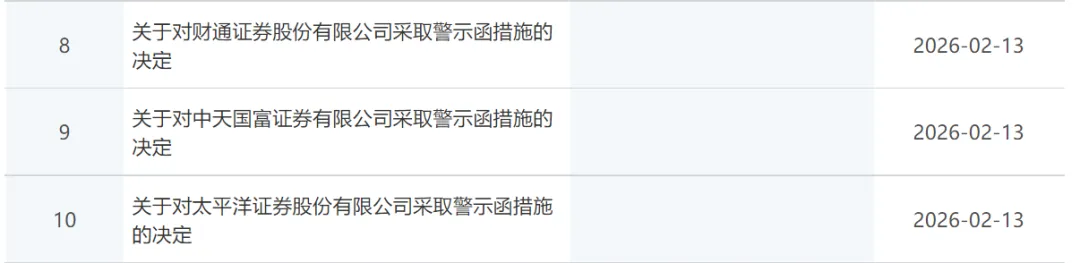 3家券商收警示函!