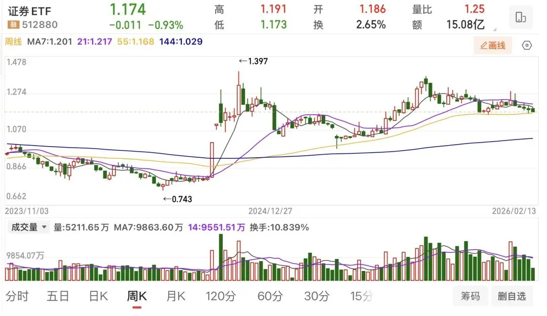 券商板块春种时刻:在喧嚣中寻找确定性的四把钥匙