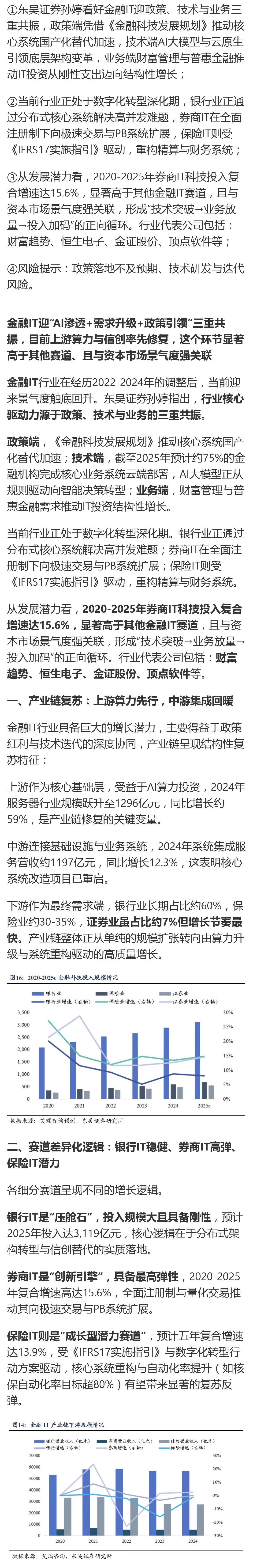 券商IT板块详细分析