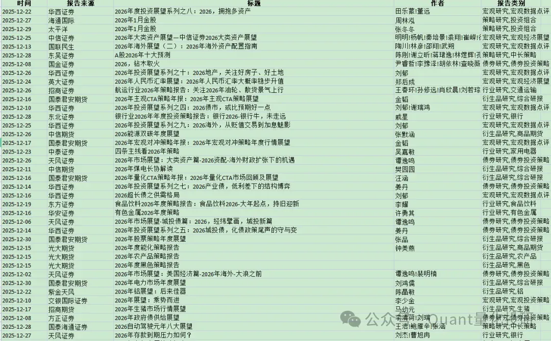 布局2026:借道ETF,抓住券商一致看好的核心赛道