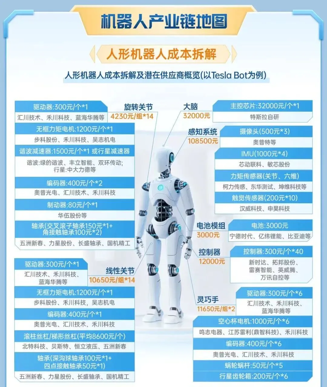 券商们是真的卷.能不能赚钱,能赚多少钱,靠你的仓位,你的认知