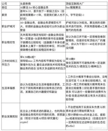 头部券商中后台与互联网算法岗,应届生如何抉择?