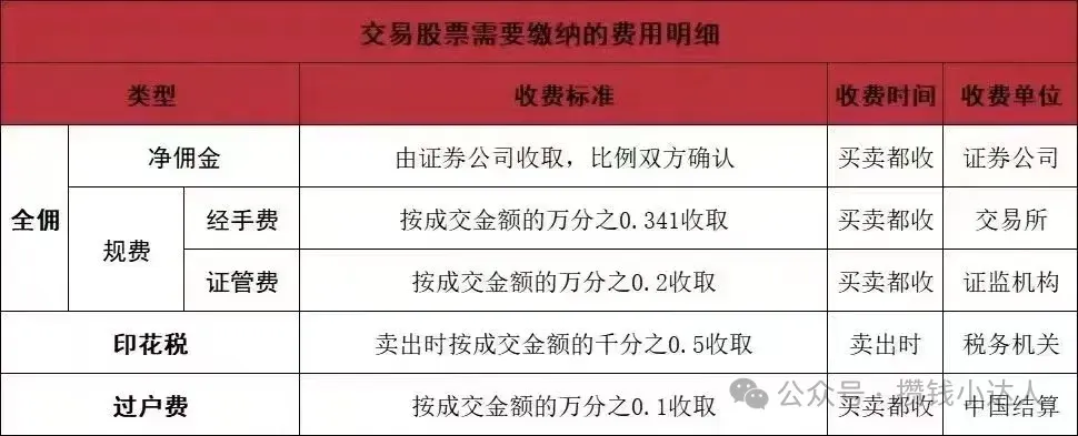 【财神到】揭秘券商不为人知的秘密!券商开户省钱攻略,一年节省好几千!