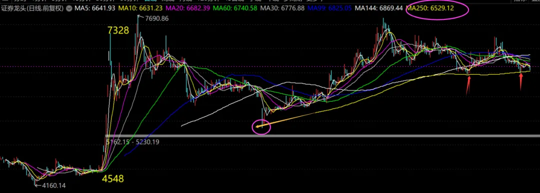 天马行空--券商篇