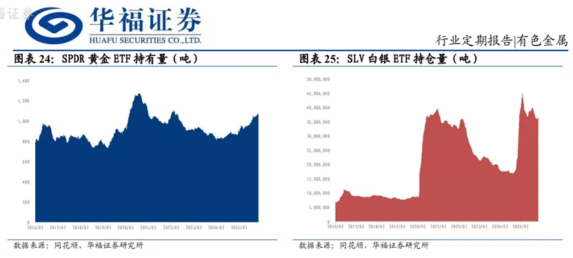黄金期货价格大涨超3%,券商认为“去美元化”叙事仍难以证伪